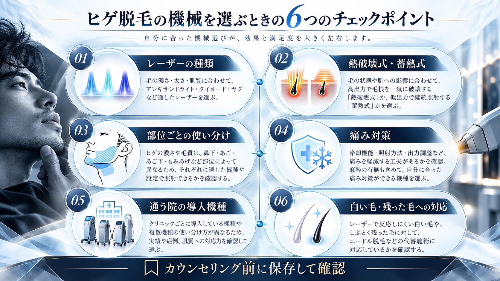 ヒゲ脱毛の機械選びで確認したい6つのチェックポイント