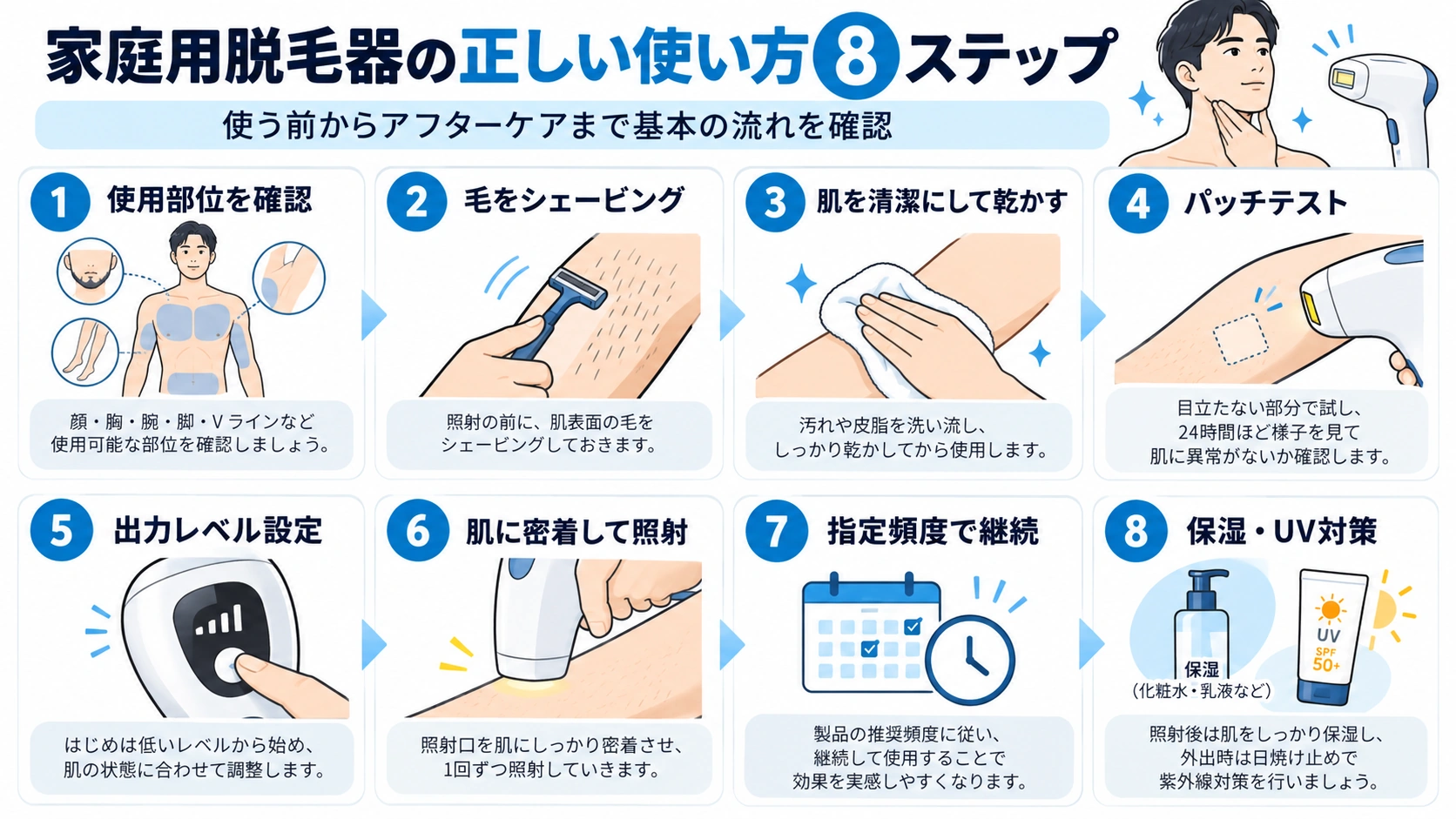 家庭用脱毛器の正しい使い方8ステップ