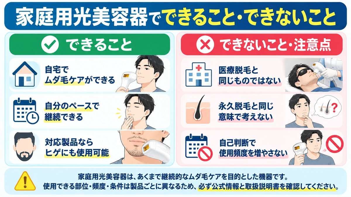 家庭用光美容器でできることと注意点を比較した図解