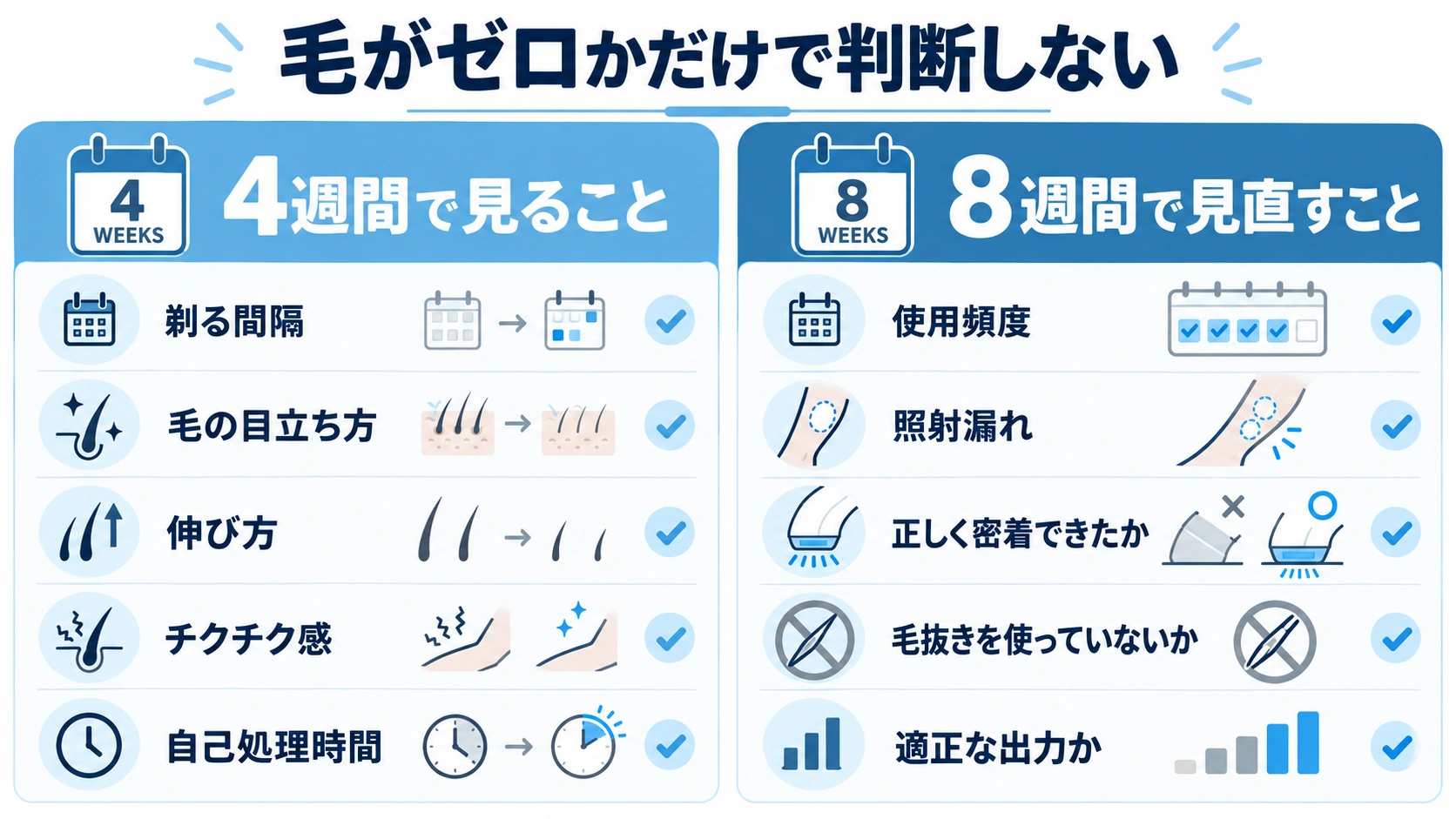 家庭用脱毛器の効果確認ポイント 家庭用脱毛器を4週間8週間続けたときの確認ポイント