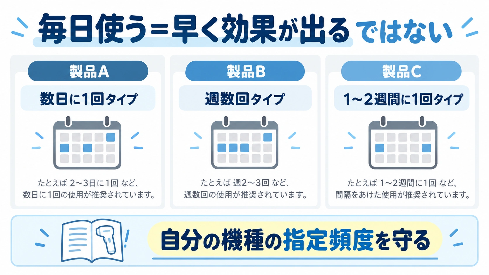 家庭用脱毛器の使用頻度 家庭用脱毛器の使用頻度は製品ごとに違う