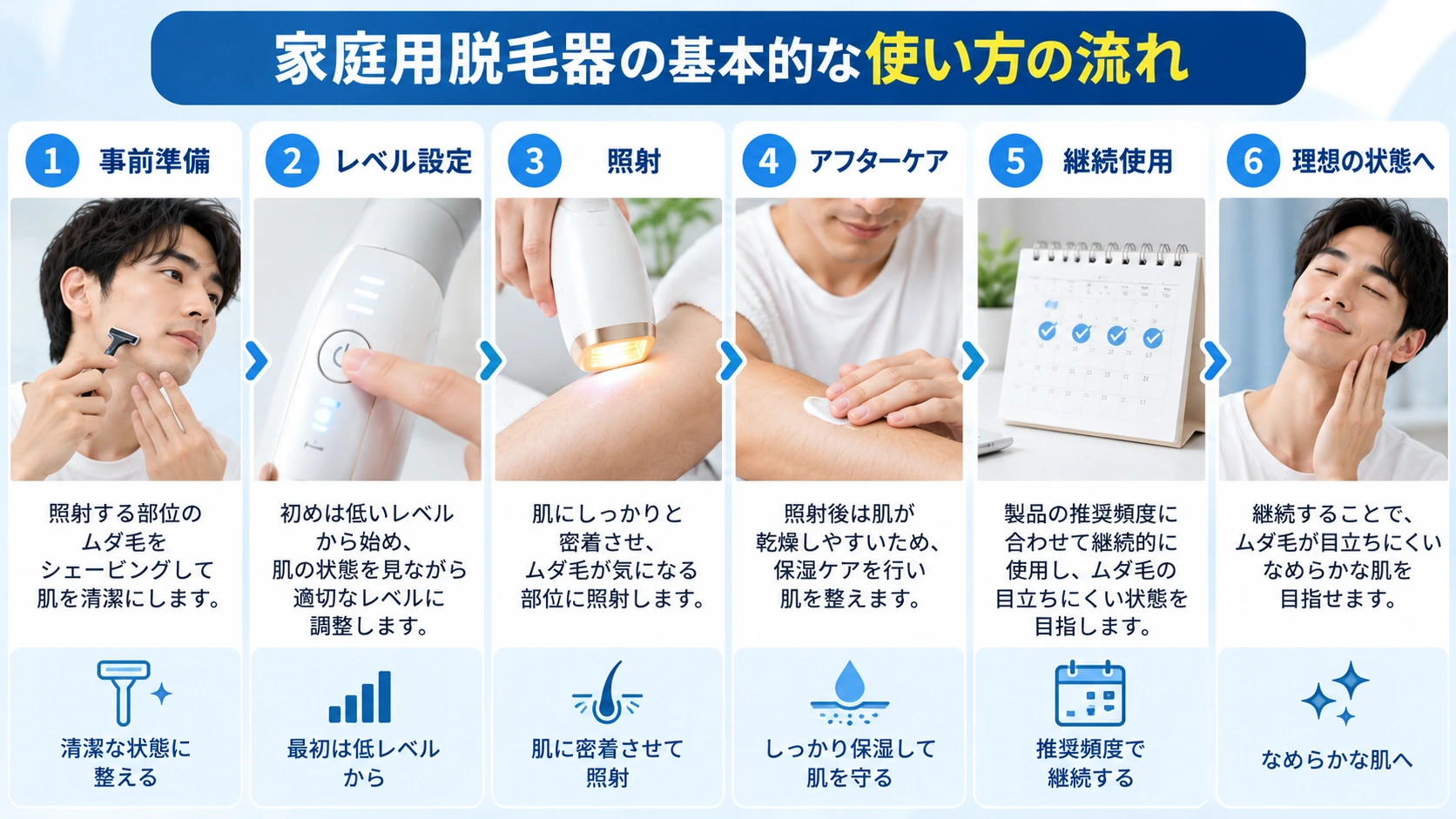 家庭用脱毛器を使う基本的な流れを6ステップでまとめた図解