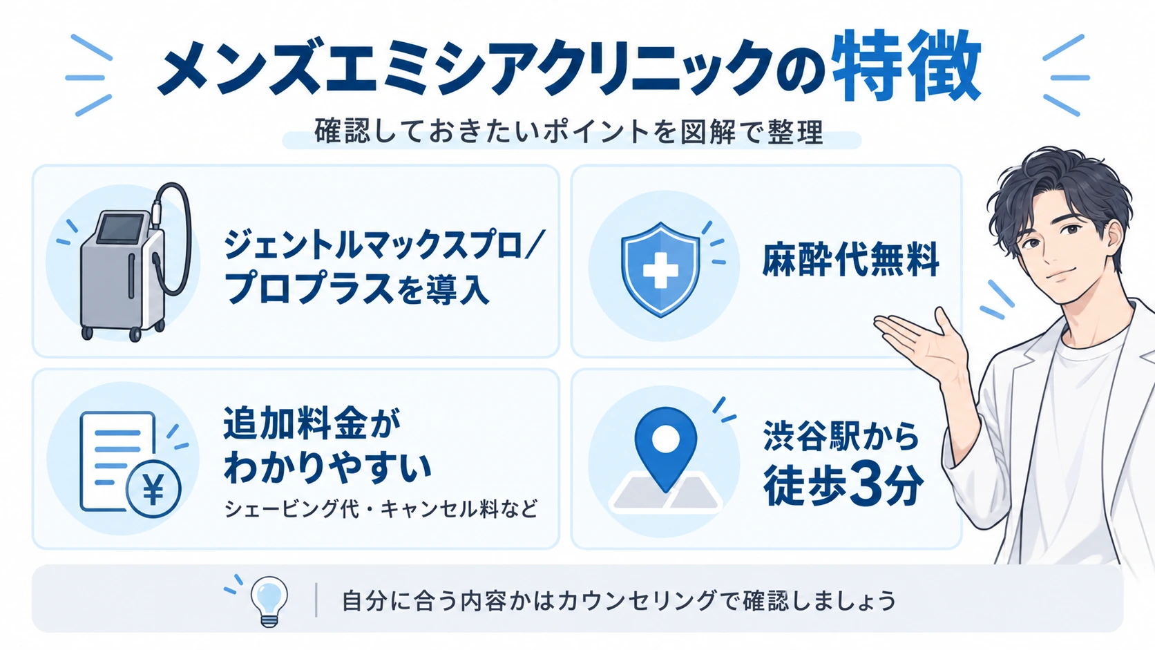 メンズエミシアクリニックの主な特徴