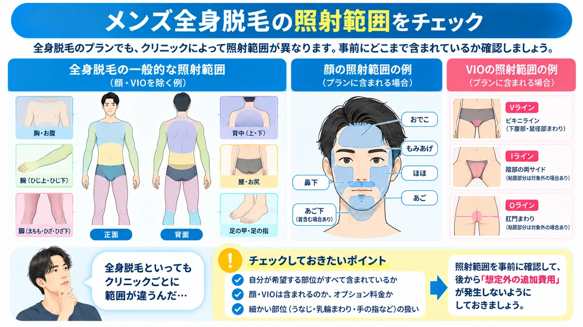メンズ全身脱毛で確認したい照射範囲をまとめた図解