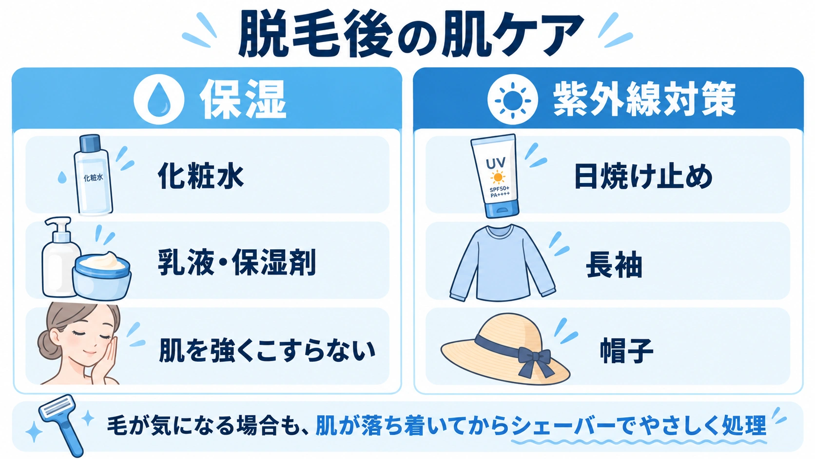 メンズ脱毛後の肌ケア 脱毛後の保湿と紫外線対策をまとめた図
