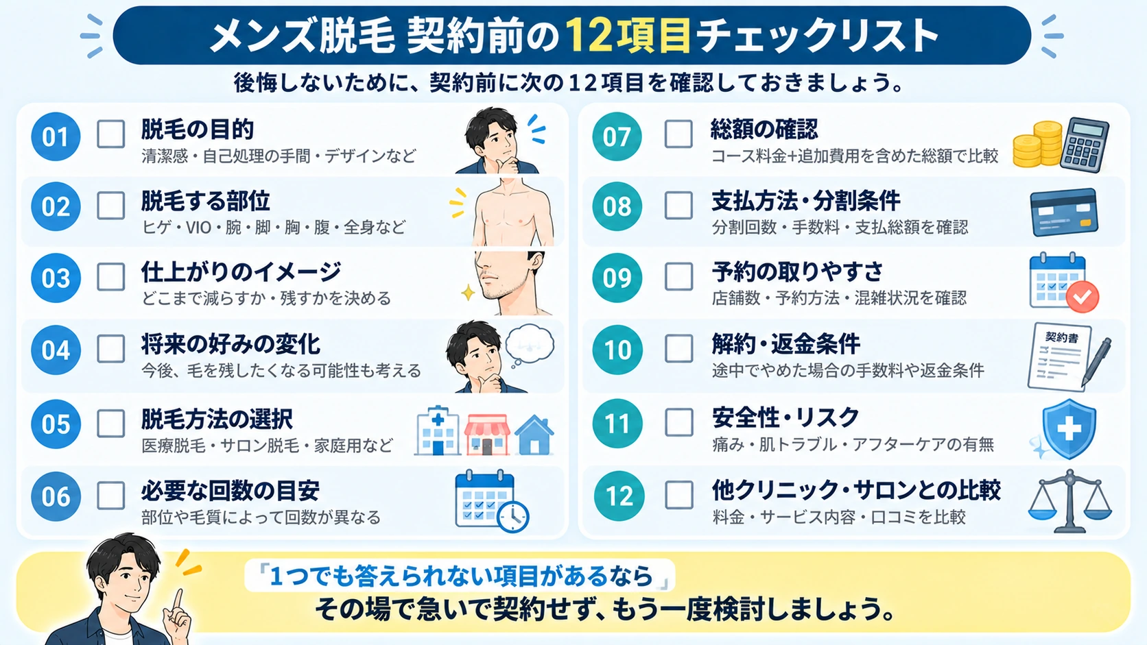 メンズ脱毛を契約する前に確認したい12項目のチェックリスト