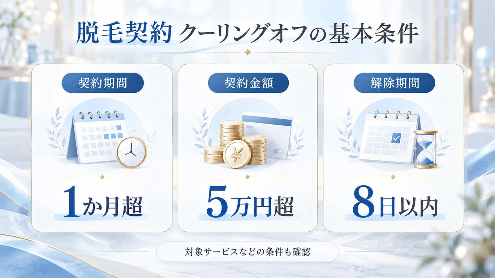 脱毛契約のクーリングオフ条件を示す図解