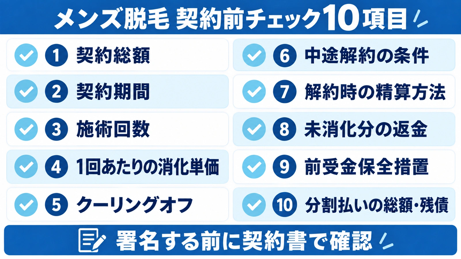 メンズ脱毛契約前に確認する10項目のチェックリスト