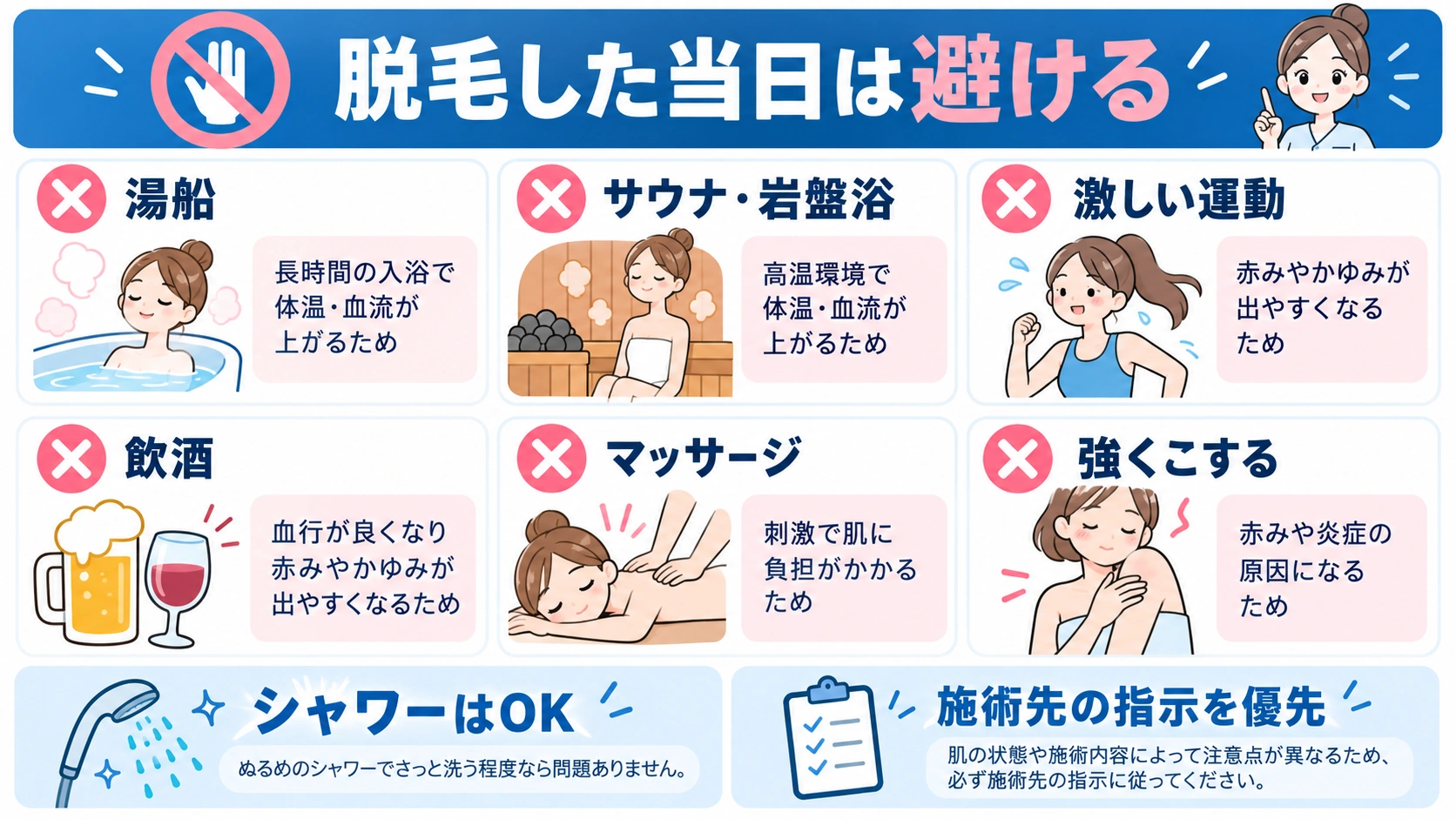 脱毛当日に避けたい6つの行動 メンズ脱毛の施術当日に避けたい行動をまとめた図
