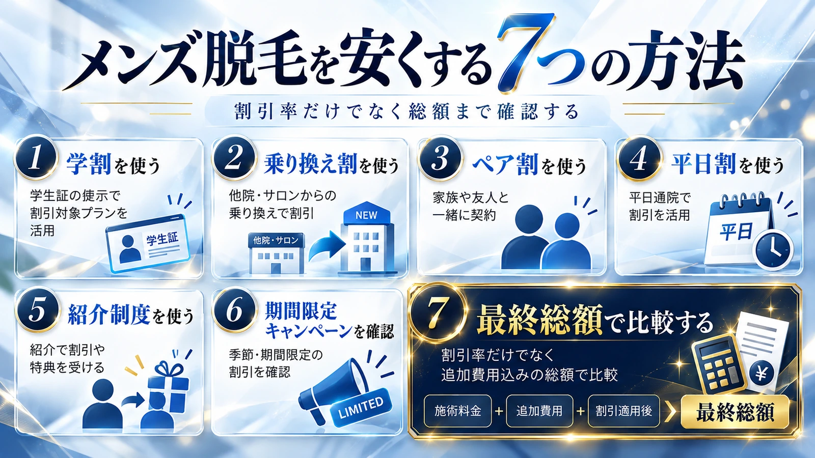 学割や乗り換え割などメンズ脱毛を安くする7つの方法を示した図解