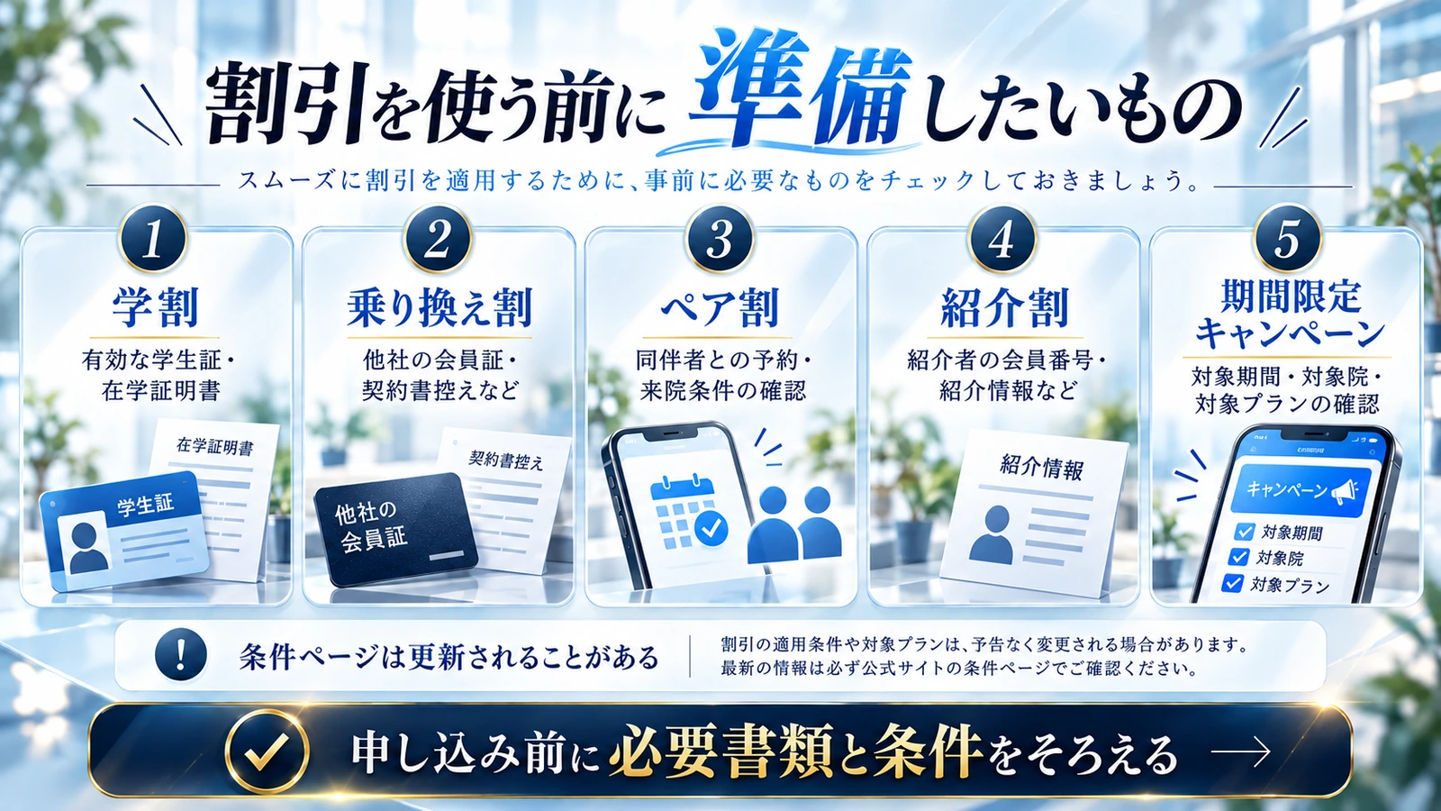 学割や乗り換え割などを利用する際の必要書類と条件の図解