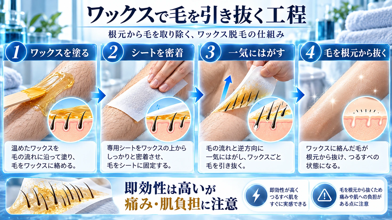 ワックスで毛を根元側から引き抜く工程を示した図解