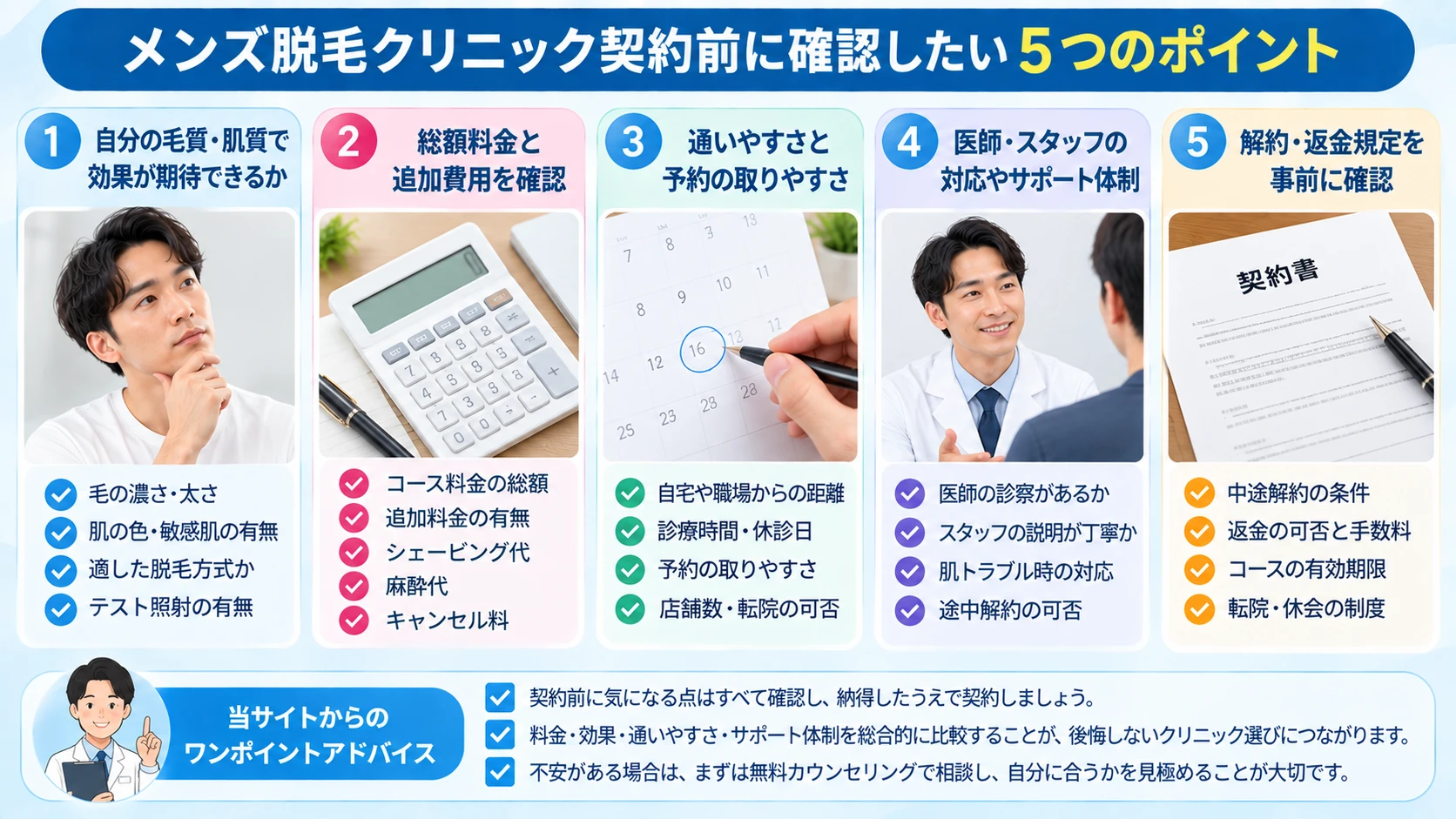 メンズ脱毛を契約する前に確認したい5つのポイントをまとめた図解