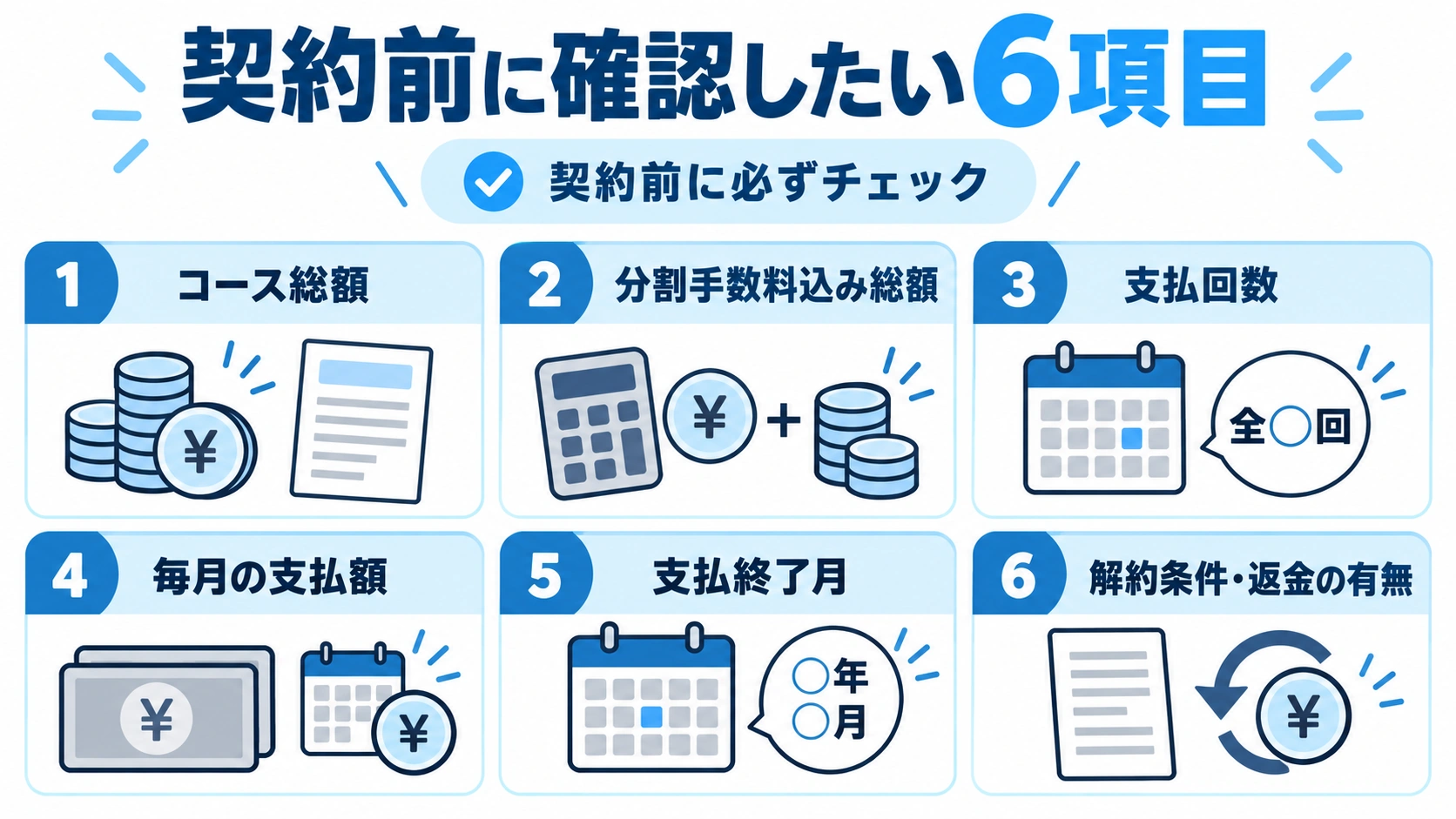 メンズ脱毛の契約前に確認したい支払い項目のチェックリスト