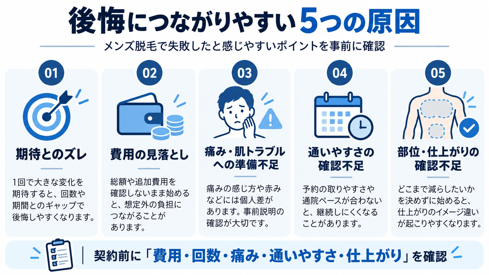 メンズ脱毛で後悔につながりやすい5つの原因をまとめた図解