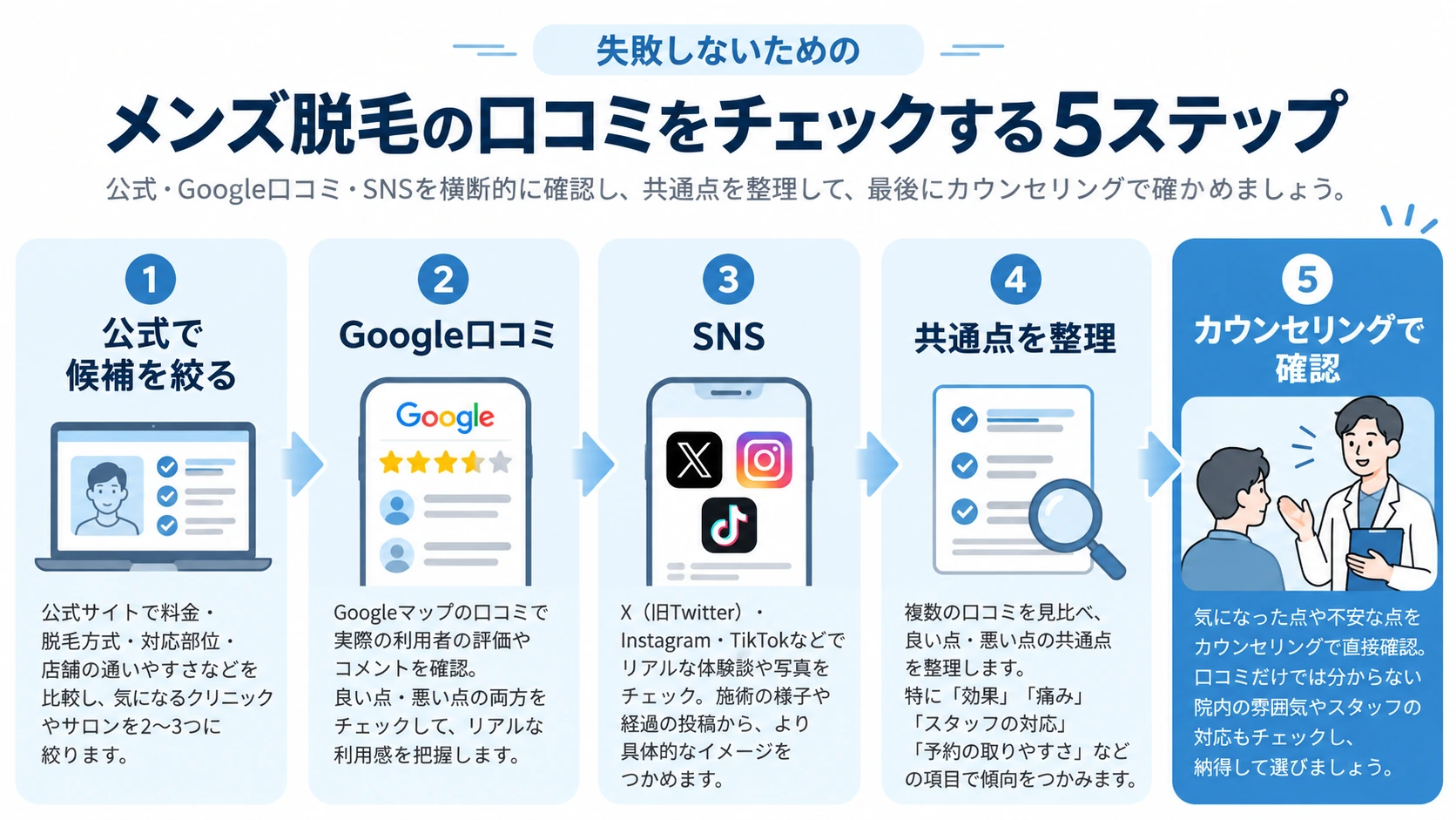 メンズ脱毛の口コミを見る5ステップ