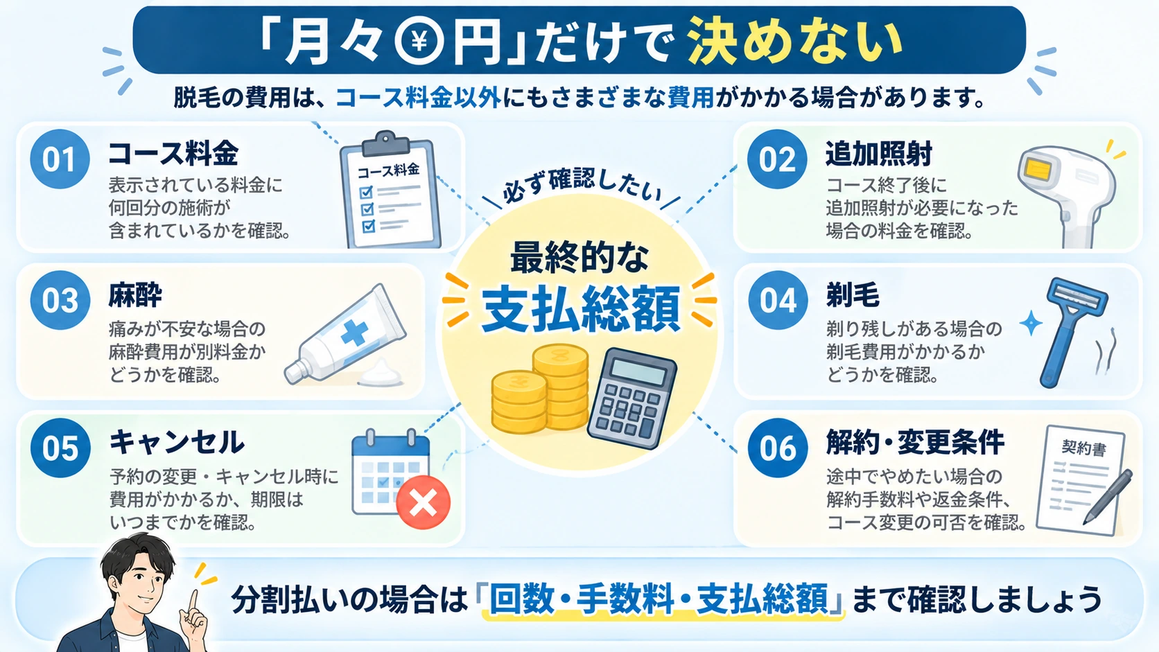 メンズ脱毛の総額や追加費用を確認するポイントをまとめた図解