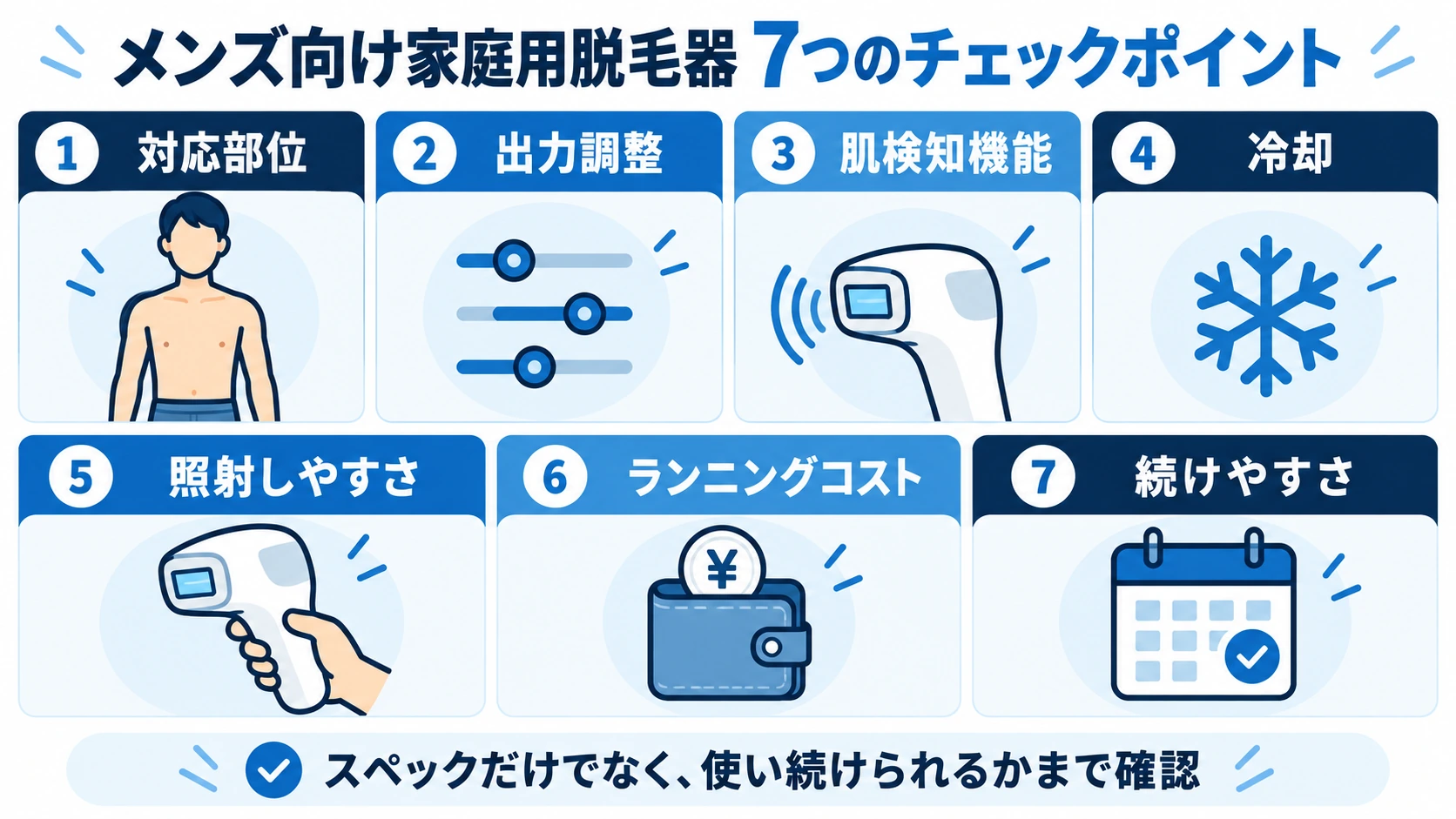 メンズ向け家庭用脱毛器を選ぶ7つのチェックポイントをまとめた図解