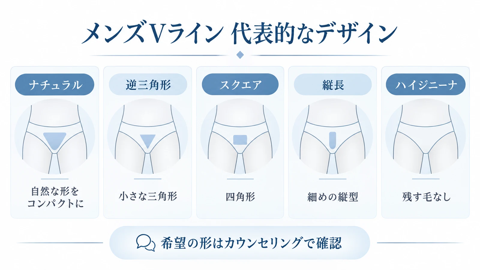 メンズVラインのナチュラル・逆三角形・スクエア・縦長・ハイジニーナの比較図
