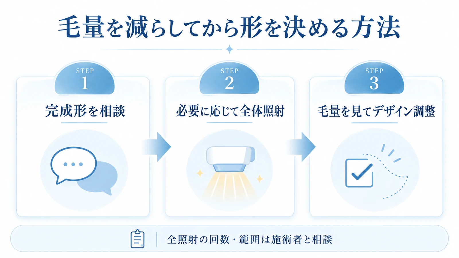 メンズVIO脱毛で毛量調整からデザインを決めるまでの流れ