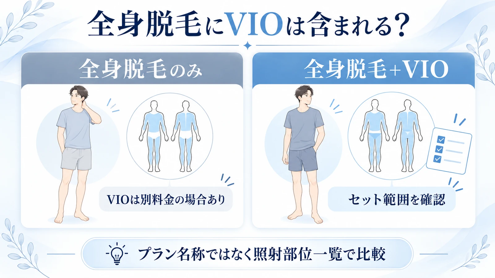 全身脱毛とVIO付きプランの照射範囲を確認する図解