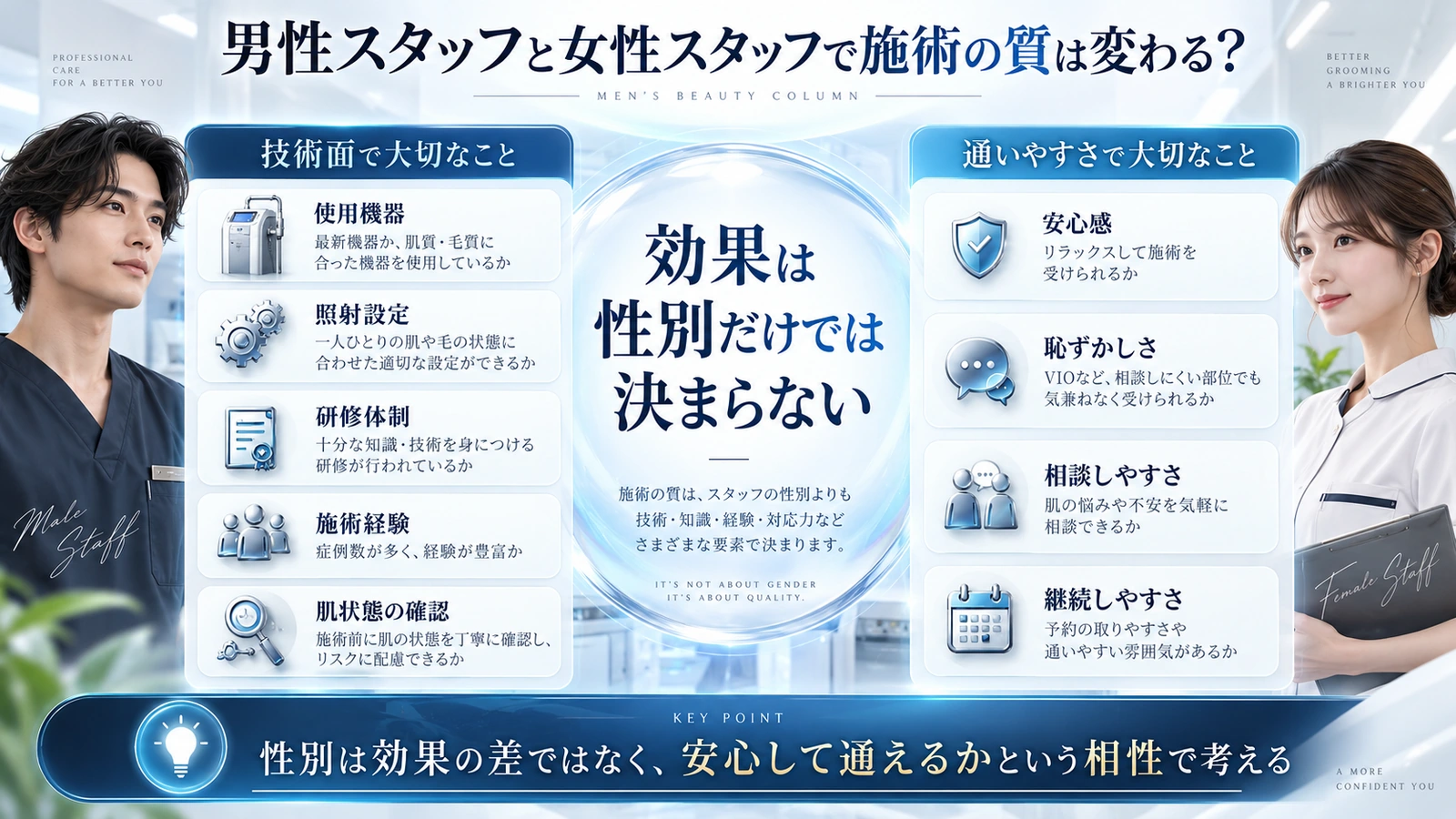 照射設定・スタッフの研修・施術経験・肌状態確認を整理した図解
