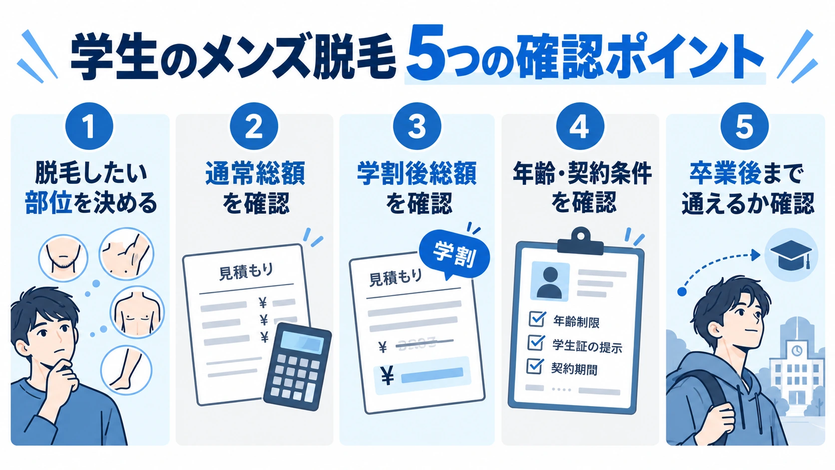 学生がメンズ脱毛を選ぶ5つの確認ポイント