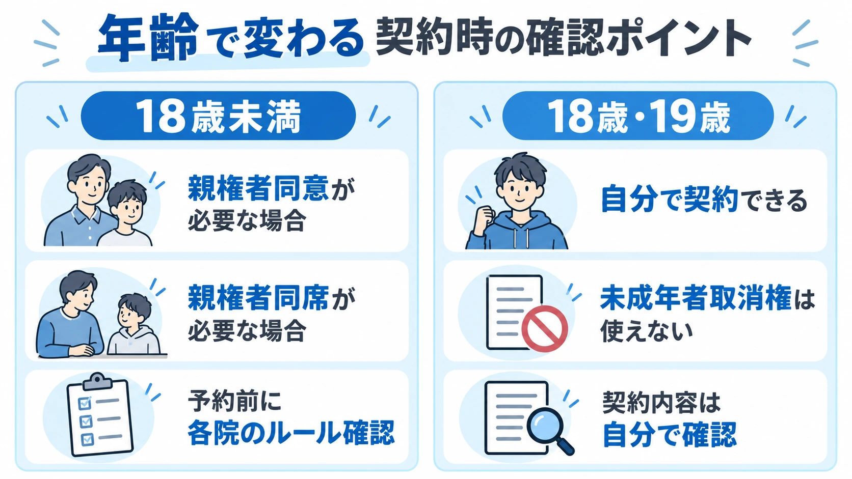 学生の年齢による脱毛契約条件の違い