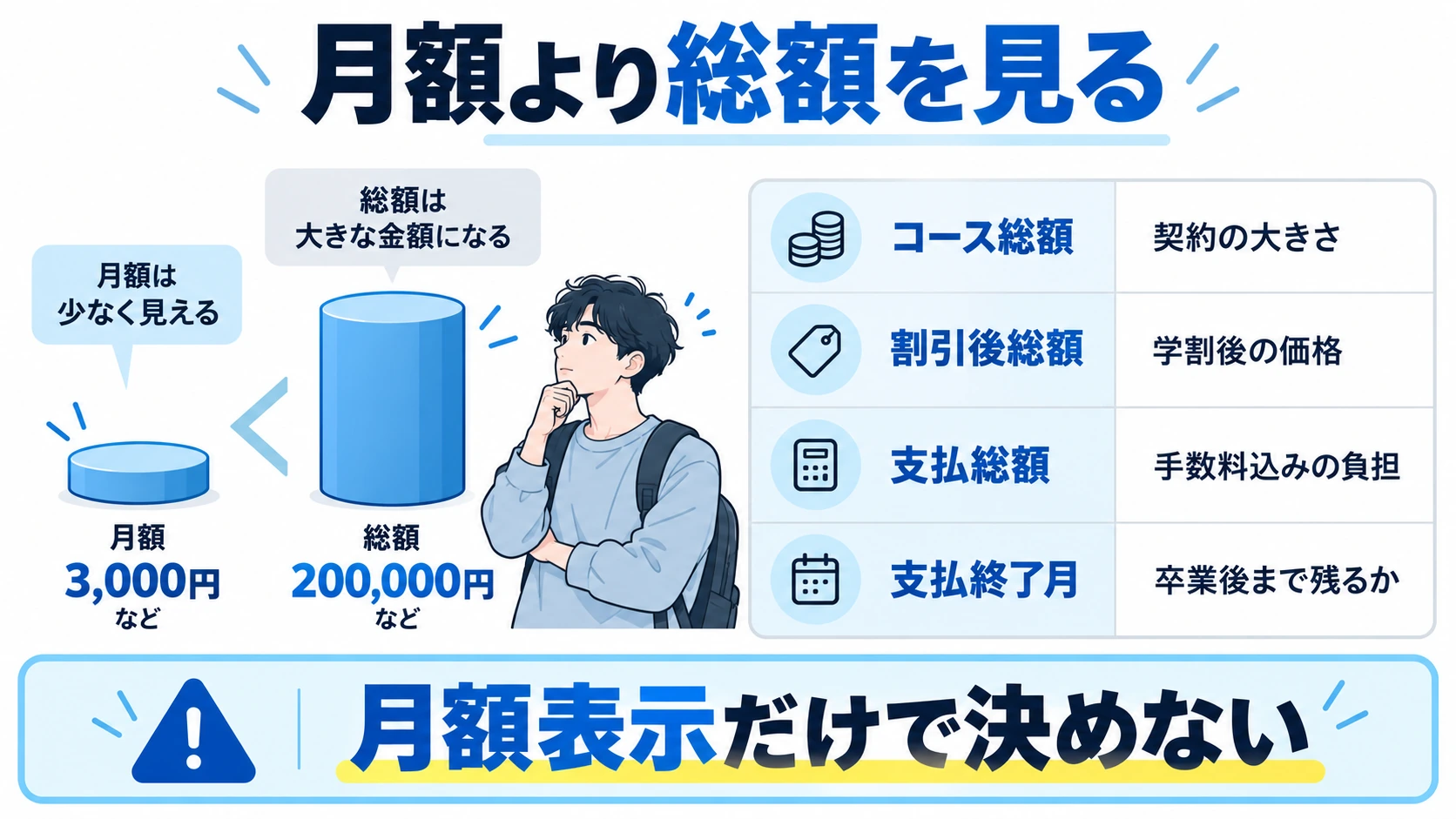 学生のメンズ脱毛で月額より総額を見る図