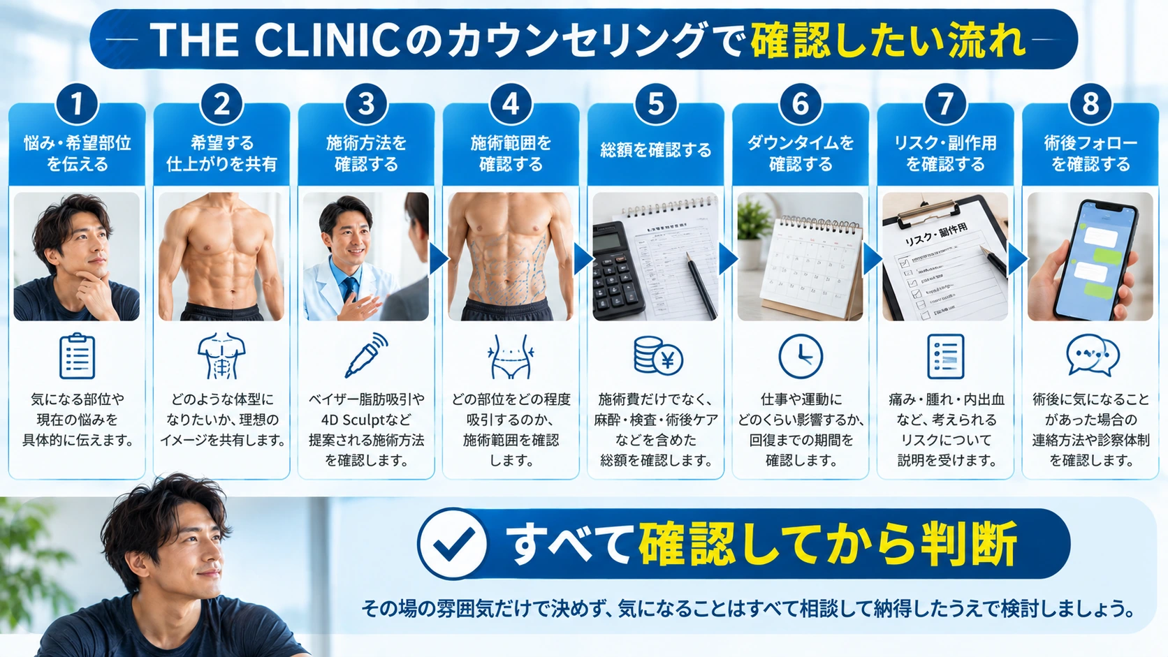 THE CLINICのカウンセリングで確認したい流れと質問事項
