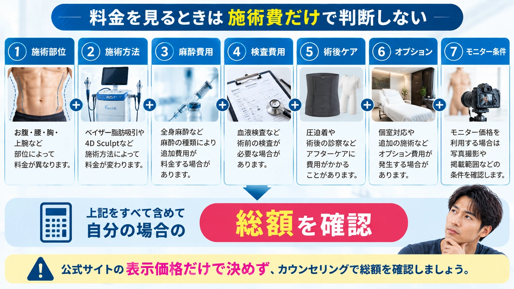 男性向け脂肪吸引の料金を確認するときのポイント